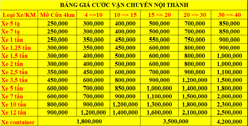 Giá cước taxi tải Kiến Vàng vận chuyển nội thành Hà Nội
